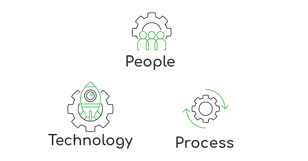 Everything You Need to Know about the People, Process, and Technology Framework